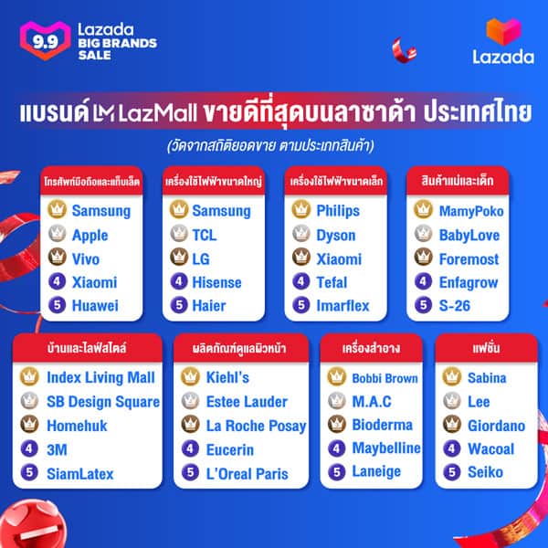 ลาซาด้า