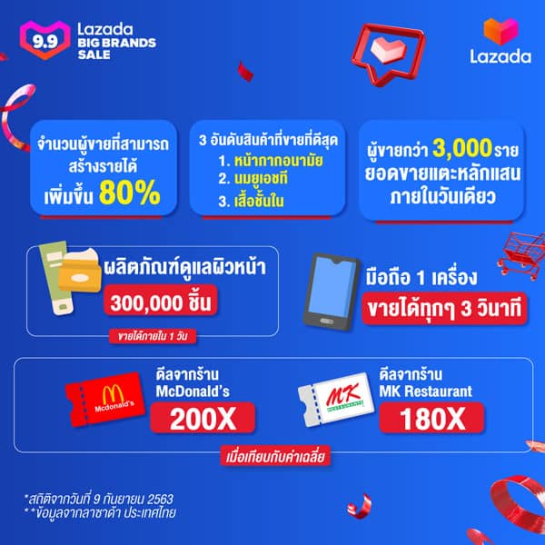 ลาซาด้า