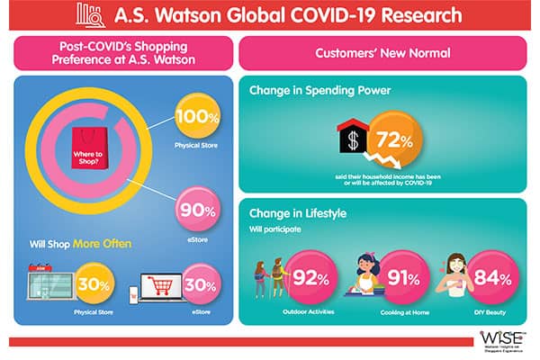 Watson