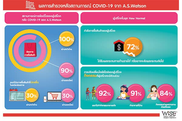 วัตสัน