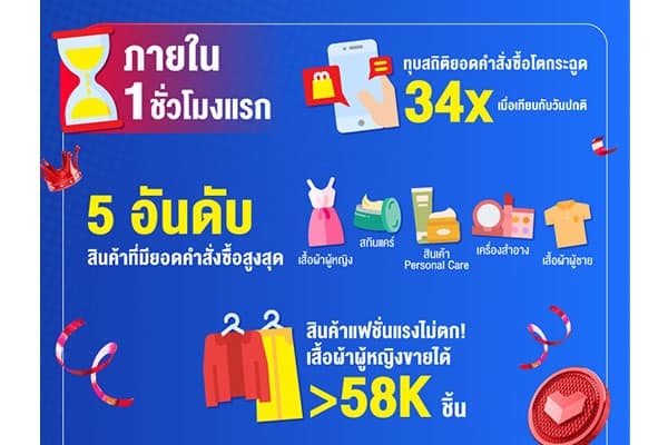 ลาซาด้า