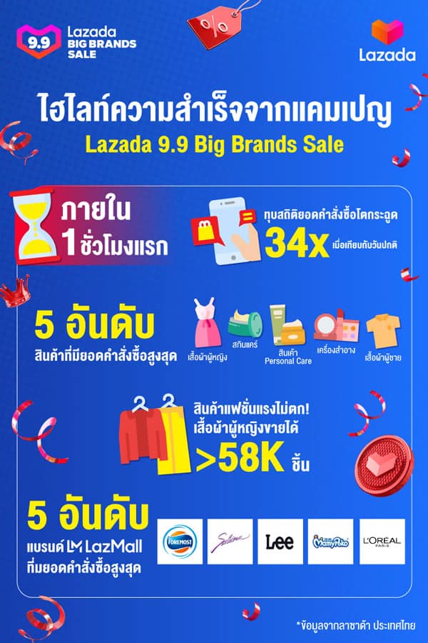 ลาซาด้า