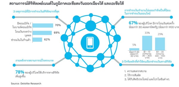 ดีลอยท์