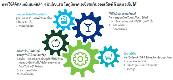 ดีลอยท์