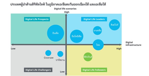 ดีลอยท์