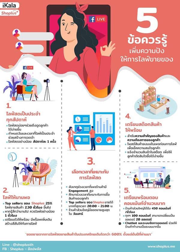 Shoplus