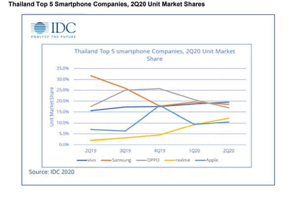 Smartphone