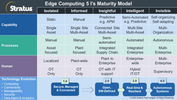Edge Computing