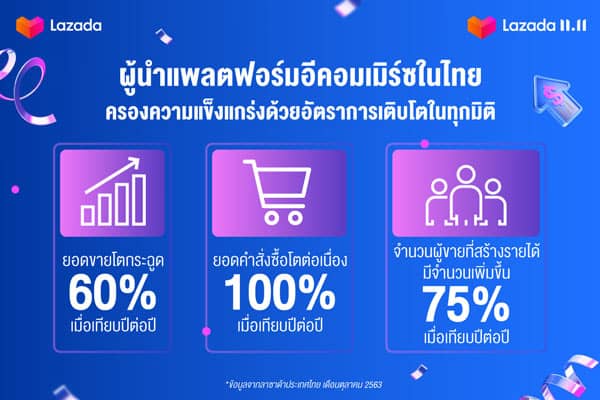 ลาซาด้า