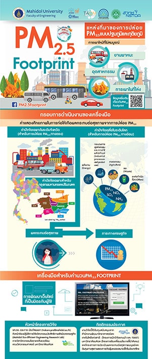 มหาวิทยาลัยมหิดล