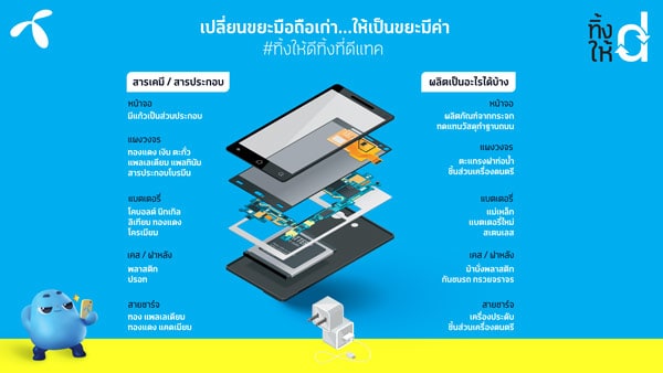 มือถือ