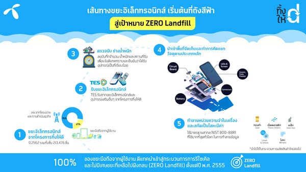 มือถือ