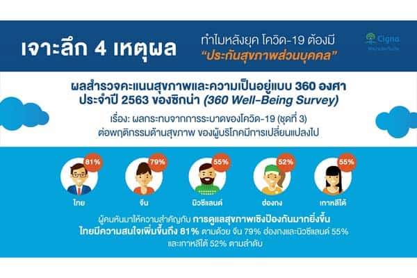 ประกัน