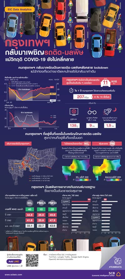 กรุงเทพฯ