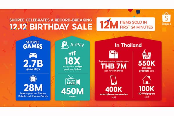 Shopee