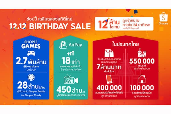 ช้อปปี้
