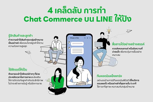 Chat Commerce