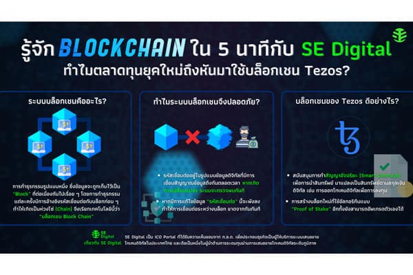 บล็อกเชน
