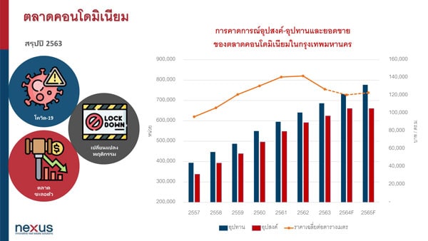 เน็กซัส