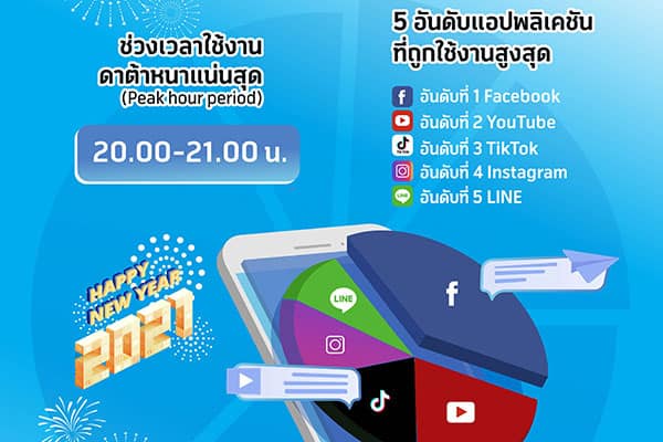 ดีแทค