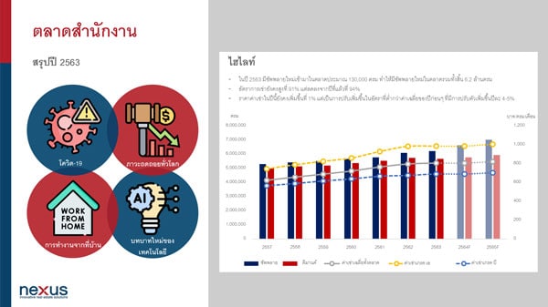 เน็กซัส