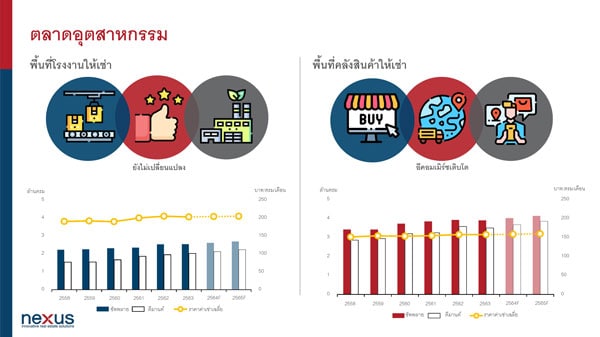 เน็กซัส