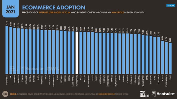 Chat Commerce