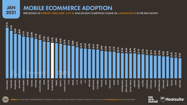 Chat Commerce
