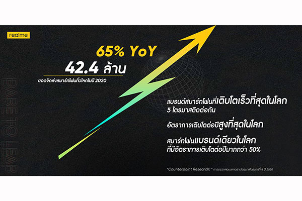 สมาร์ทโฟน