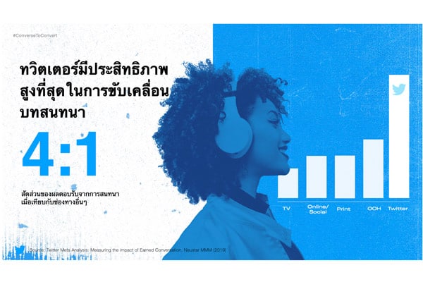 ทวิตเตอร์