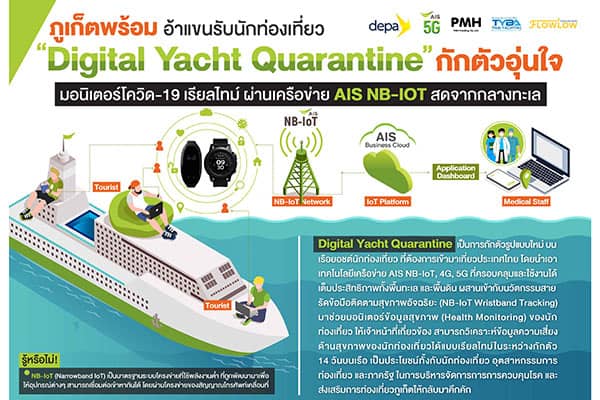 Digital Yacht Quarantine