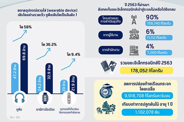 ดีแทค
