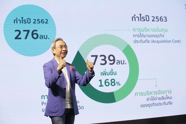 เครือไทย โฮลดิ้งส์