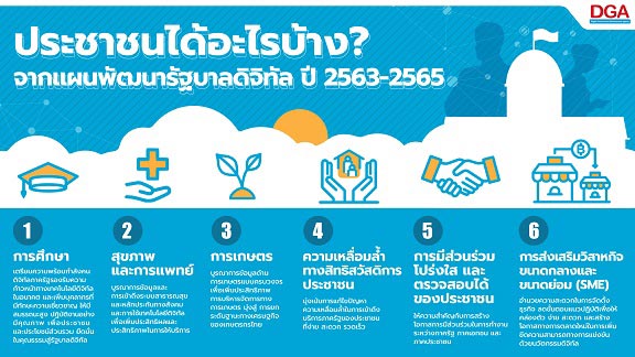 แผนพัฒนารัฐบาลดิจิทัล