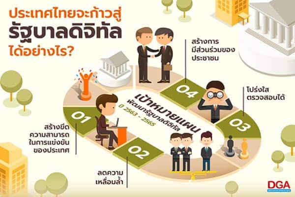 แผนพัฒนารัฐบาลดิจิทัล