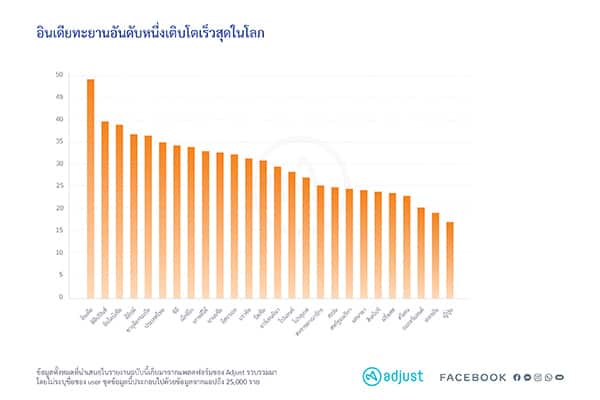 เศรษฐกิจแอปพลิเคชั่น