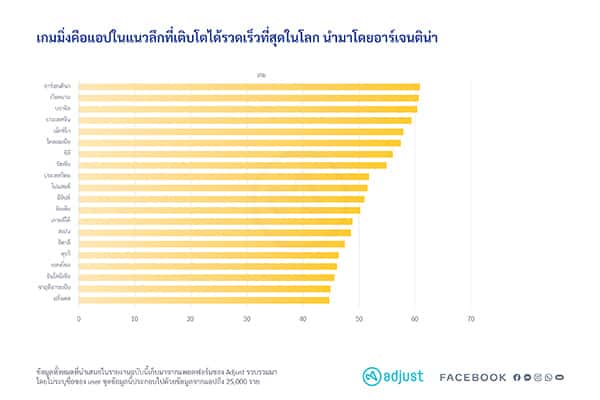 เศรษฐกิจแอปพลิเคชั่น