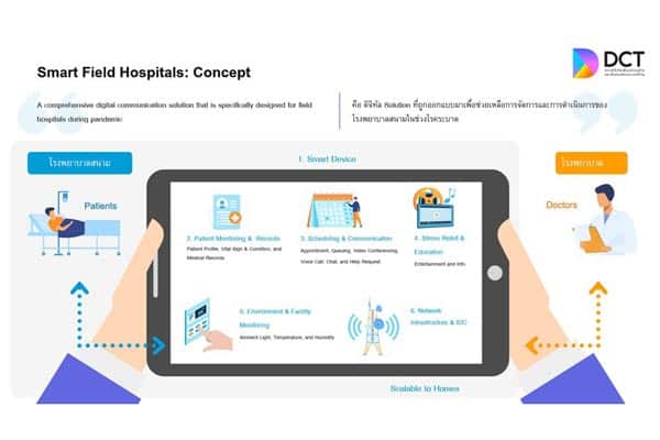 SMART FIELD HOSPITALS