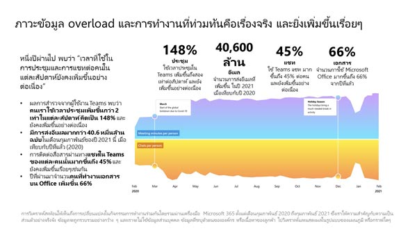 ไมโครซอฟท์