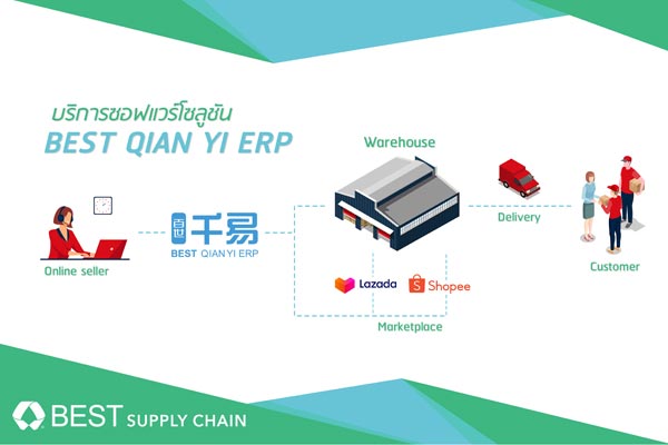 BEST Supply Chain