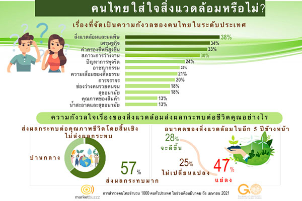 สิ่งแวดล้อม