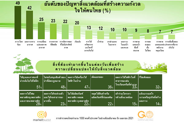 สิ่งแวดล้อม