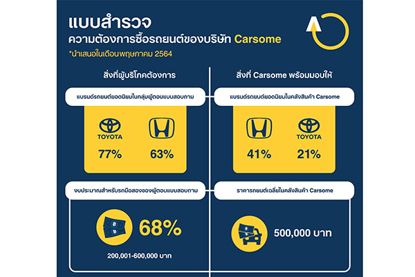 Carsome
