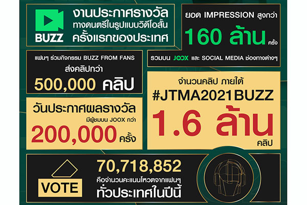 โหวต