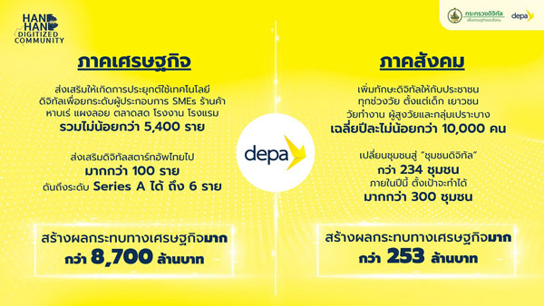 ดีอีเอส