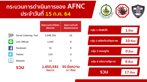 ดีอีเอส