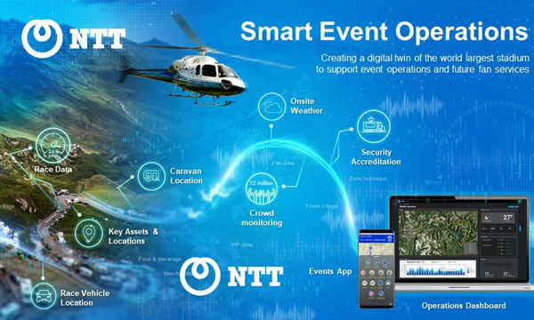 Digital Twin