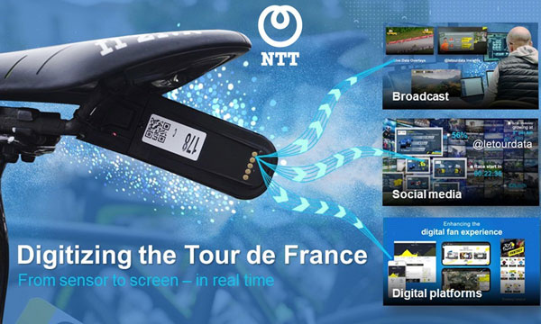 Digital Twin