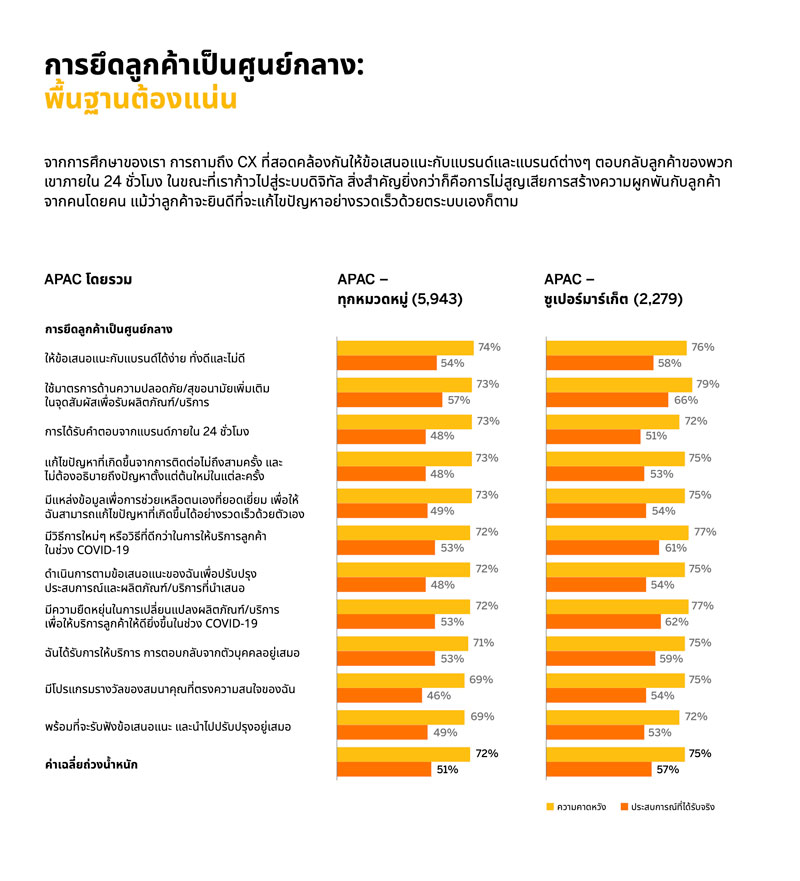 ผู้บริโภค