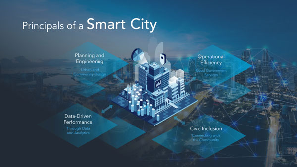 ArcGIS